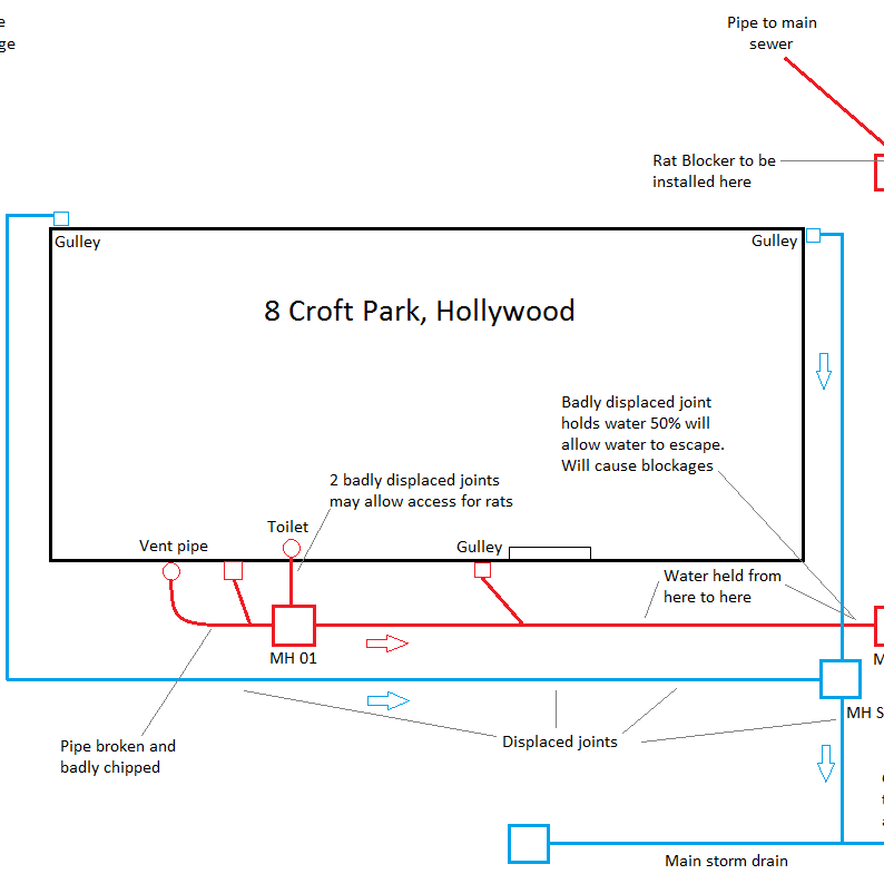 Drainage system plan